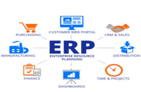 ERP Project Processes