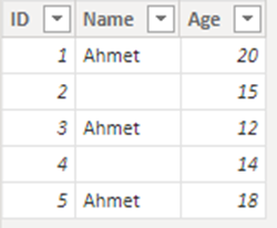 Power BI DAX Aggregation Functions