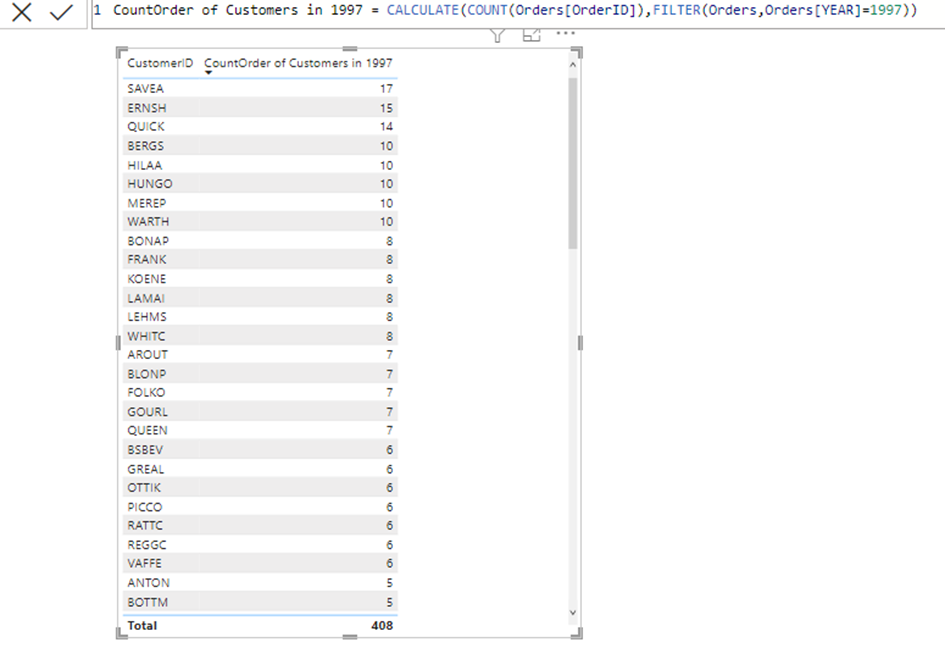 Power BI DAX Aggregation Functions