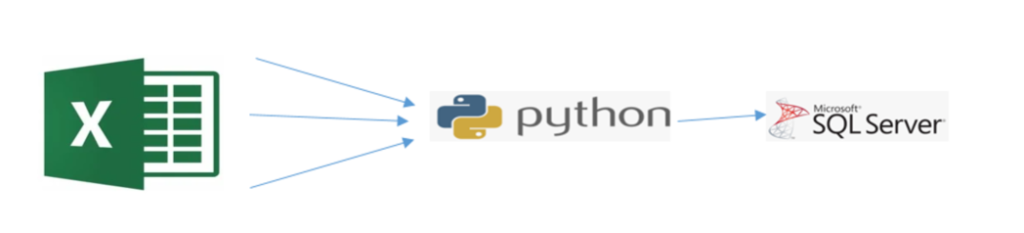 data-transfer-from-excel-file-to-an-another-database-by-python