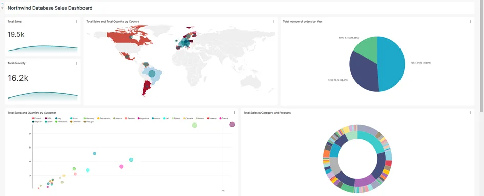 Apache Superset ile dashboard hazirlama